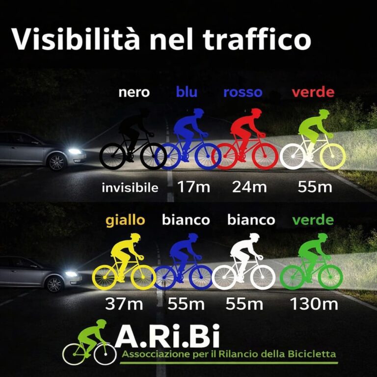 Visibilità nel traffico
